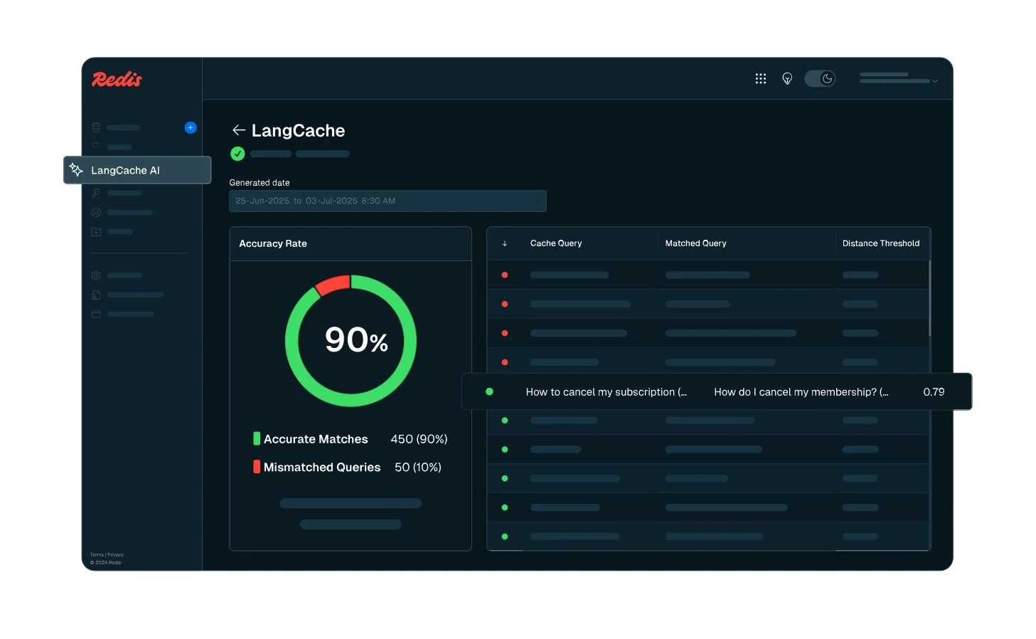 Redis LangCache, servicio gestionado de caché por significado para reducir el coste de la inferencia